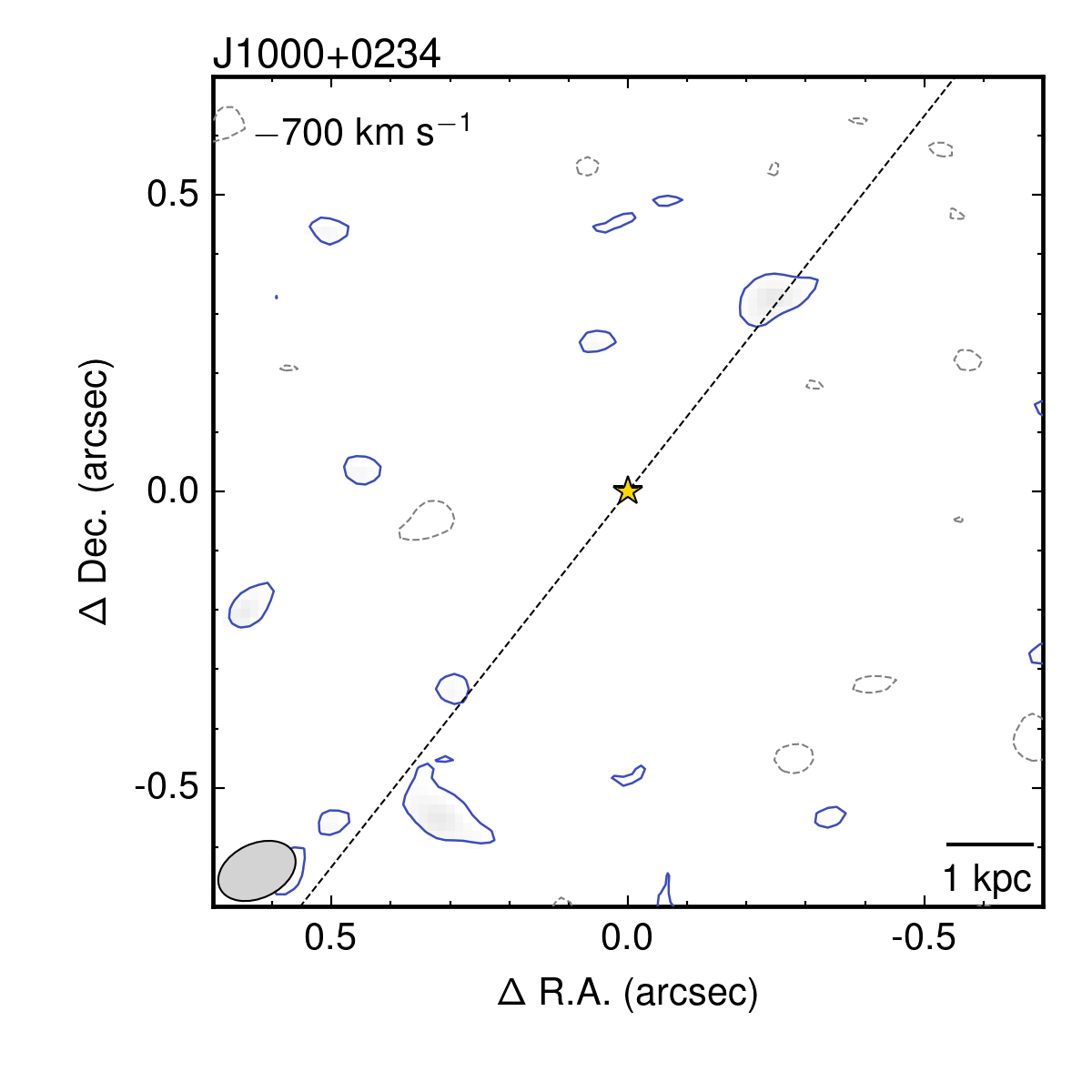 Animated [C II] channel maps for J1000+0234